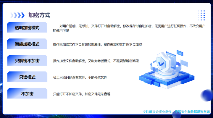 电子文件加密软件能做什么?科普它的七大加密功能,保护电子文件安全(图2) 电子文件加密软件能做什么?科普它的七大加密功能,保护电子文件安全(图2)