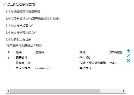 金融行业终端安全管理办法有哪些?两大措施保护企业终端安全(图4) 金融行业终端安全管理办法有哪些?两大措施保护企业终端安全(图4)