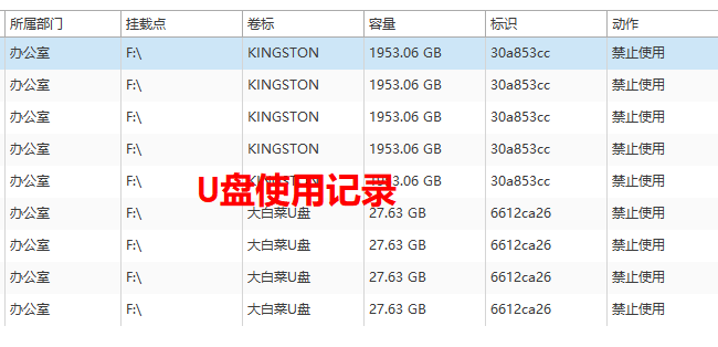 USB外设审计软件哪个好?一款经典介绍,六大功能管控USB设备(图5) USB外设审计软件哪个好?一款经典介绍,六大功能管控USB设备(图5)