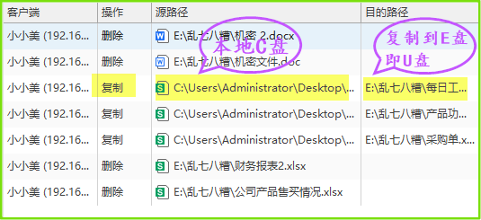 USB外设审计软件哪个好?一款经典介绍,六大功能管控USB设备(图6) USB外设审计软件哪个好?一款经典介绍,六大功能管控USB设备(图6)