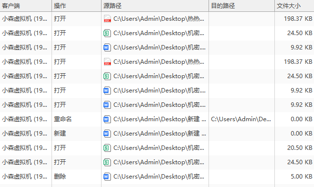 什么是终端数据安全管理系统?盘点它的7个作用,如何保住终端数据安全(图7) 什么是终端数据安全管理系统?盘点它的7个作用,如何保住终端数据安全(图7)
