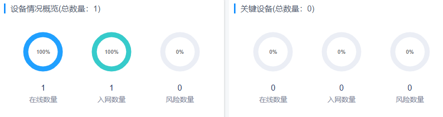 想要企业网络安全,网络准入控制系统六大功能,守护网络安全(图2) 想要企业网络安全,网络准入控制系统六大功能,守护网络安全(图2)