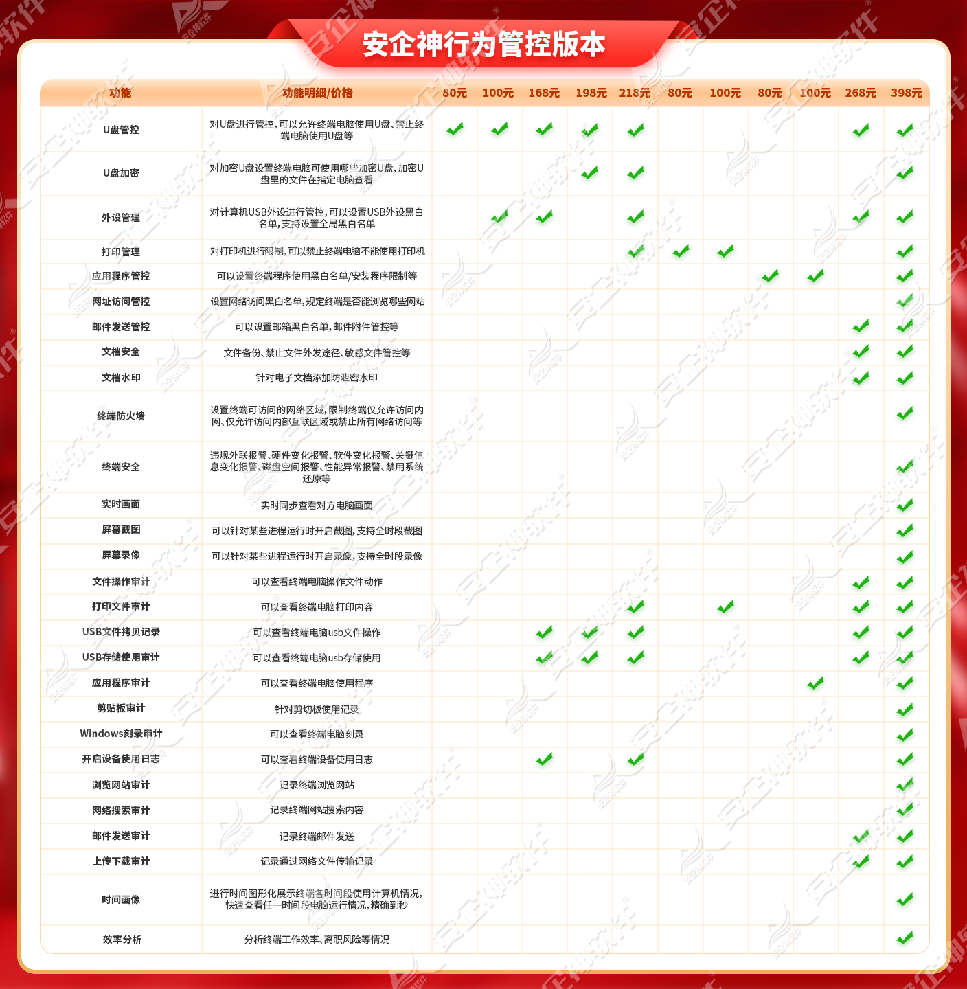 如何批量禁用U盘,USB端口管控软件推荐,六大功能真的神了(图5) 如何批量禁用U盘,USB端口管控软件推荐,六大功能真的神了(图5)