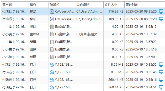 什么是统一端点安全管理系统?六个核心功能了解它的真面目(图8) 什么是统一端点安全管理系统?六个核心功能了解它的真面目(图8)