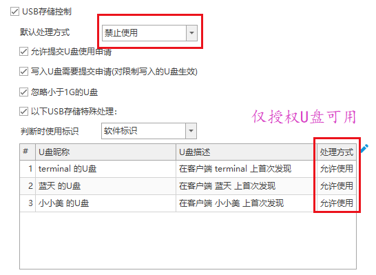 企业终端管理软件哪个好?分享一款软件的七大功能,防护终端安全超有效(图6) 企业终端管理软件哪个好?分享一款软件的七大功能,防护终端安全超有效(图6)