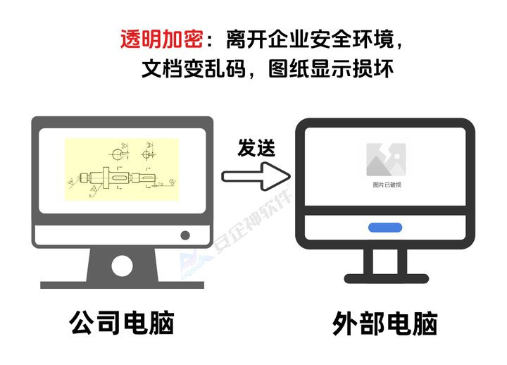 如何给文件加密,欣赏文件加密软件的7个防泄密措施,可加密可审计(图2) 如何给文件加密,欣赏文件加密软件的7个防泄密措施,可加密可审计(图2)