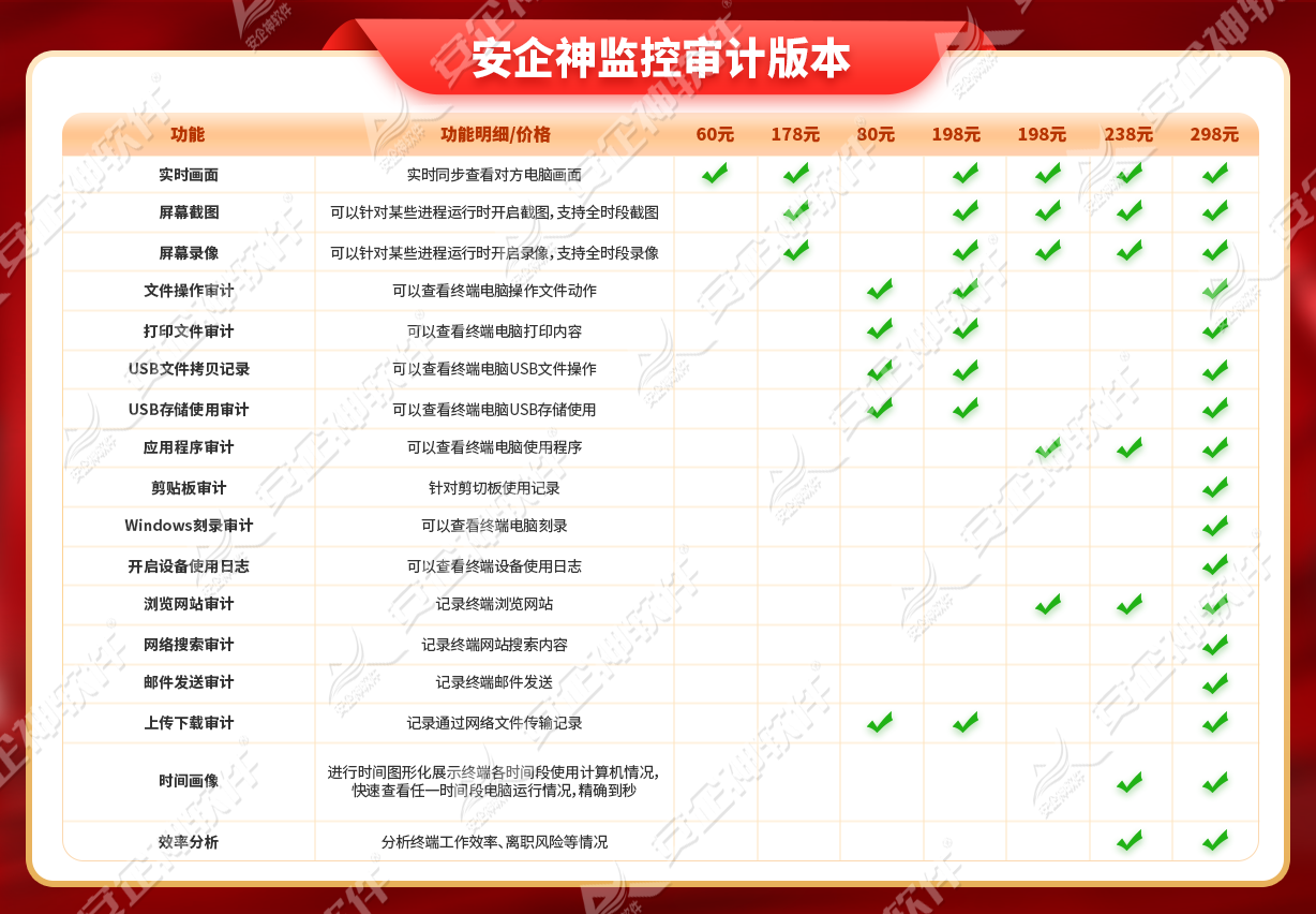 USB端口如何管控?推荐USB管控软件,7个措施管控USB端口(图2) 安企神 审计版本价格表.png