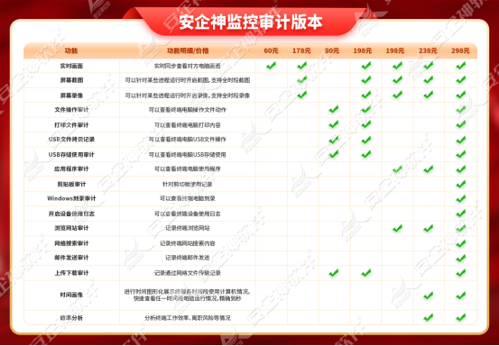 企业怎么监控员工的电脑?这个方法肯定可以帮到你!(图3) image.png