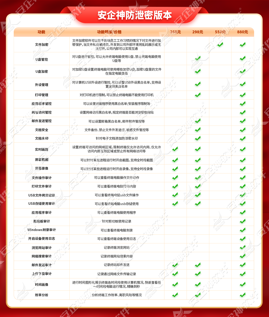 图纸怎么加密?6种CAD图纸加密方案,每一种都能解决实际难题!(图8) 防泄密版本.png