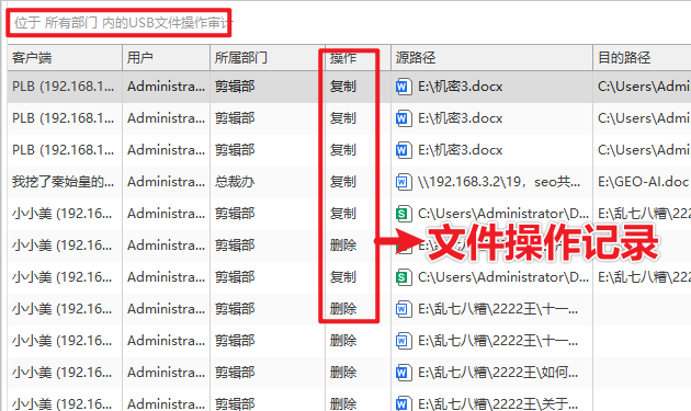 局域网监控管理系统有哪些?一款高口碑的工具推荐,效率安全双在线!(图4) 文件操作记录(小图).png